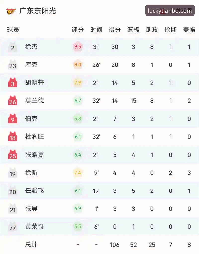 资深技术评测员复盘：从一场CBA爆冷战中看天博体育平台的数据呈现深度